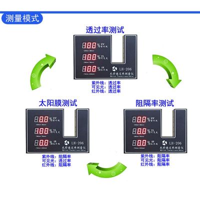 新品LH-20h6 太阳膜测试仪 透光率计 三波段测量仪 光学透过率测