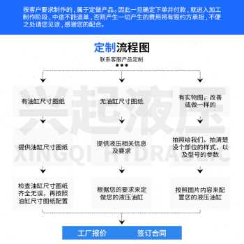 速发新优液压缸打包机油缸小型l压2吨升降机非标法兰缸双向液油定