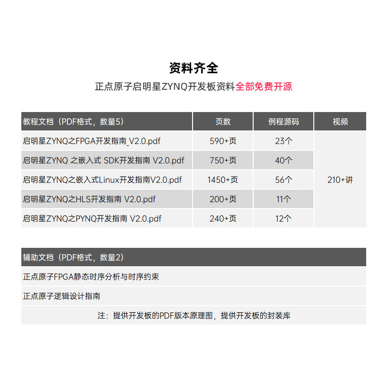 正点原子启明星ZYNQ开发板FPGA XILINX 7010 7020 Linux人工智能