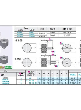 网纹旋钮NKBX/NKOSX/NKMSX3/4/5-6/10/16/20
