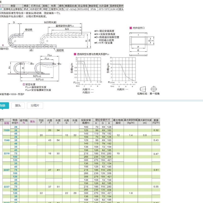 拖链VAX01 VAX11-1520/1540/2216/2227/2237/2247/2267/2277/2635