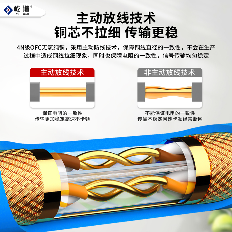 超六类双屏蔽0.58芯无氧铜CAT6E网线128编屏蔽网千兆POE监控300米