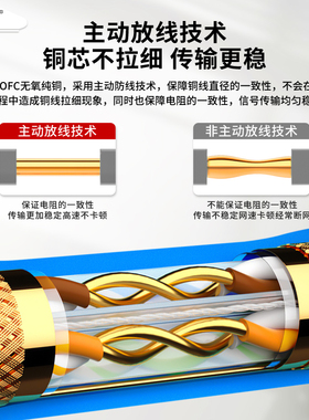 超六类双屏蔽0.58芯无氧铜CAT6E网线128编屏蔽网千兆POE监控300米