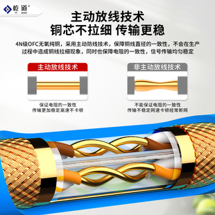 超六类双屏蔽0.58芯无氧铜CAT6E网线128编屏蔽网千兆POE监控300米