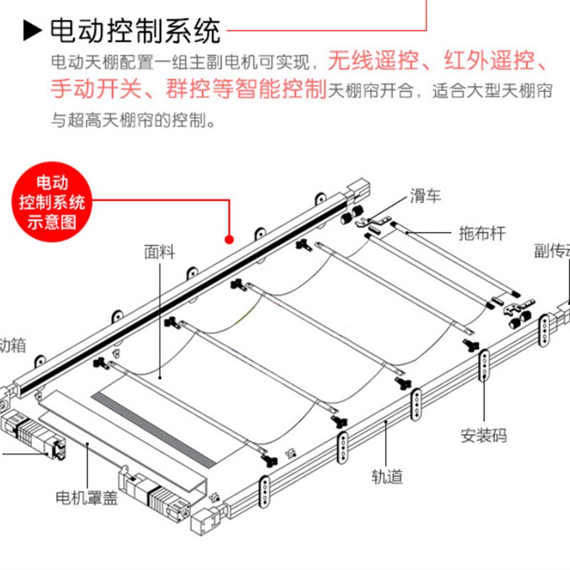 新品电动b窗帘天棚帘佳力斯电机配件开合天棚帘方电机45W 60W主副