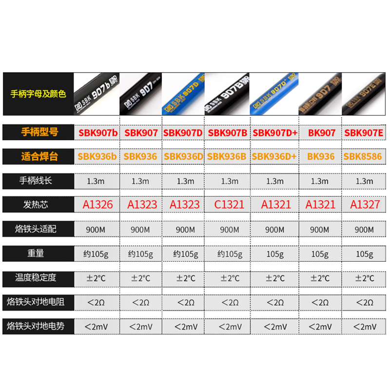白光恒温电烙铁焊台手柄SBK936B/907E/D/917A/LF100/201/202/305