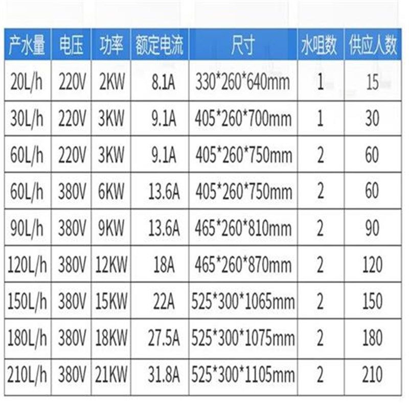 开水机商用全自动智能电开水器烧水器工厂大容量开水炉开水箱,厨房电器,开水机/开水箱/蒸汽奶泡机,淘宝优惠券,粉丝福利购,淘宝优惠卷