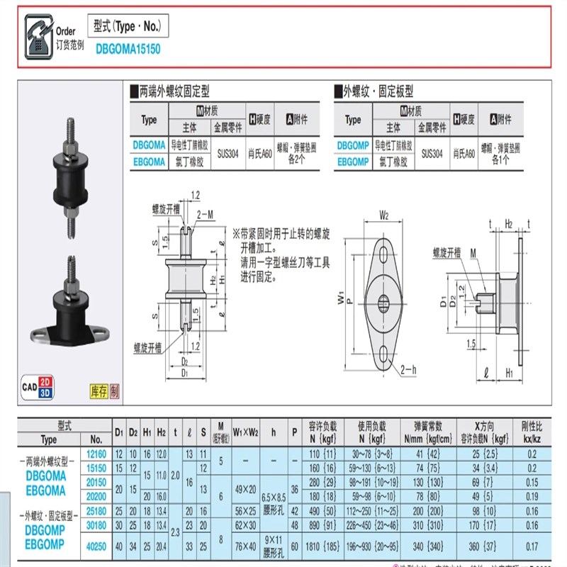 防震橡胶座 EBGOMP25180/12160/15150/20150/20200 EBGOMA30180