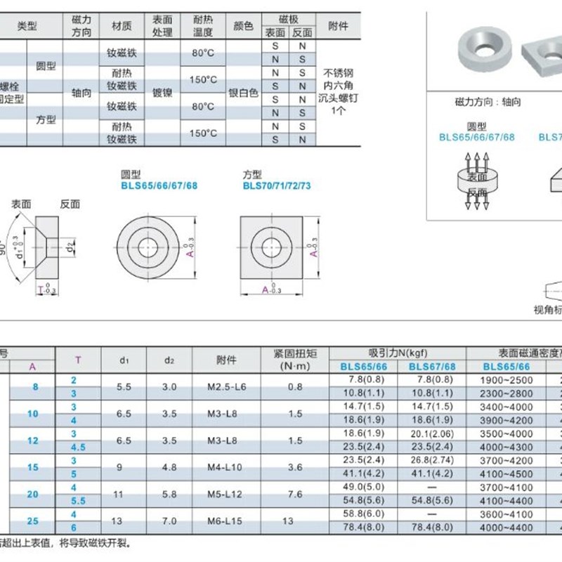 平头螺栓止动型 磁铁BLS65/66 BLS67/BLS68-A1M5/A20-T3/T4/T5.5