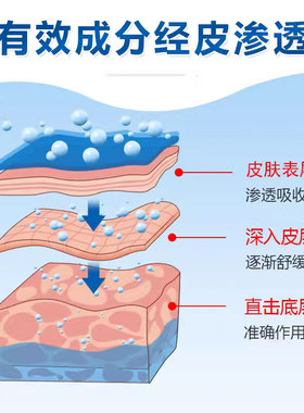 工厂销膝盖部位型喷剂【抖v音爆款】关节疼痛半月板滑膜损伤积液