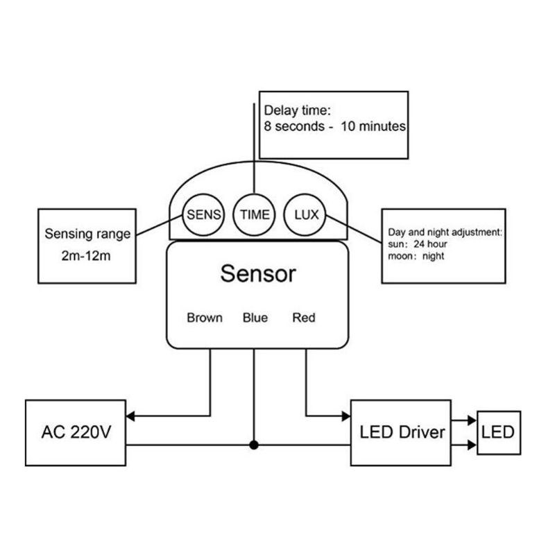 极速AC 220V Security PIR Human Body Motion Sensor Detector I