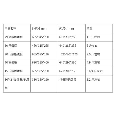 新料隔板蛋箱 m05斤34斤转蛋周鸡筐塑料筐 种蛋箱