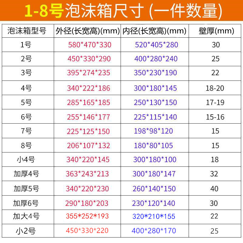 现货1.2.3.4.5.6.r7.8号泡沫箱 大.中.小号蔬菜保鲜箱 保温冷藏箱
