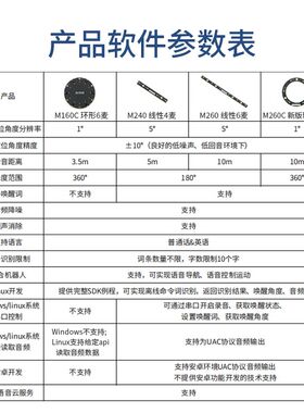 科大讯飞远场麦克风阵列语音识别导航交互实时翻译ROS声源定位