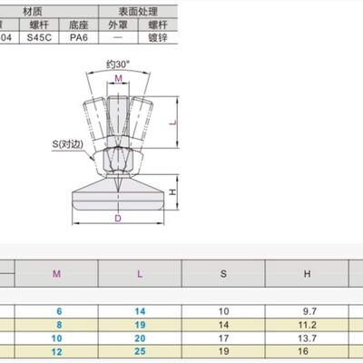 WAR2a1-D25-M6-L14 D30-M8-L19 D40-D10-L20 D50-M12-L25万向脚杯