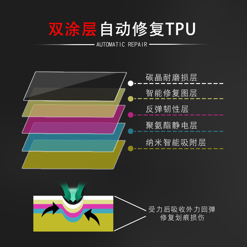汽车车门防撞条保护隐形防刮蹭贴膜 车门隐形透明防撞贴防止碰伤