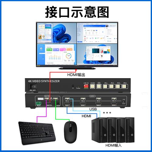 速发4k/60hz画面分割器电脑hdmi分屏器KVM四进一出监控多屏幕显示-封面