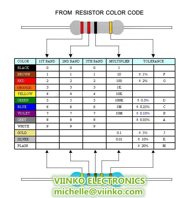 5000pcs 1/4W 0R-22M 1% Metal Film Resistor 0.25W 0 2.2 10 10