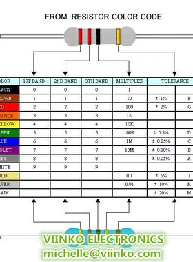 5000pcs 1/4W 0R-22M 1% Metal Film Resistor 0.25W 0 2.2 10 10