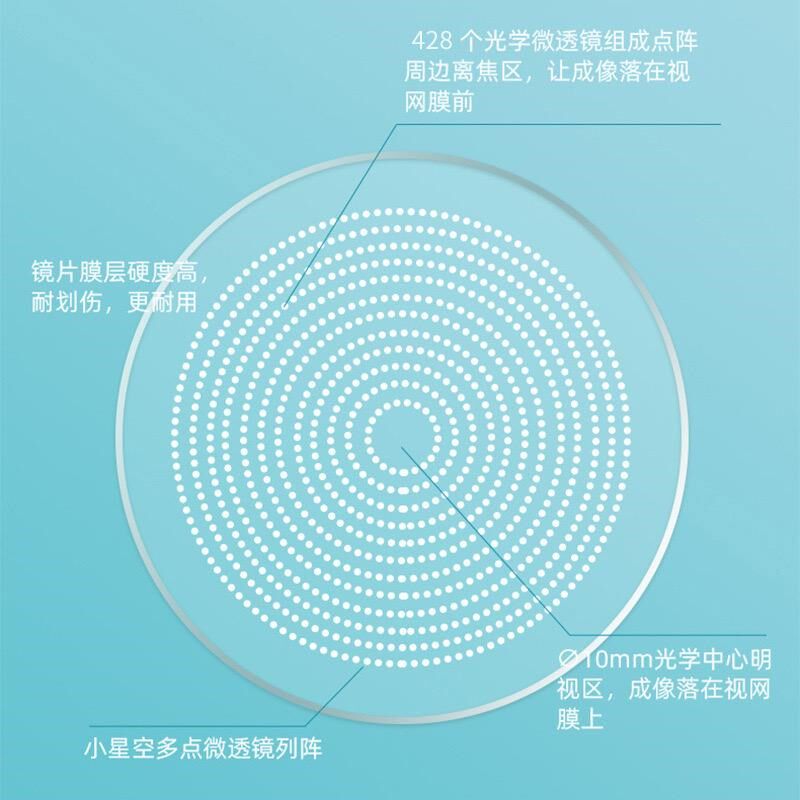 多点离焦配镜控制儿童青少年度数长镜片防控近视眼镜片
