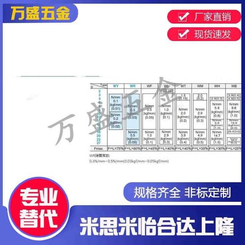 小众高货圆线螺旋弹簧 WR18/WR20-20/25/30/35/40/45/50/70/80/90