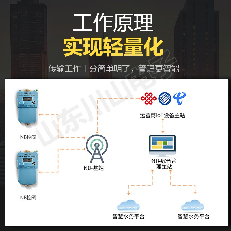 NB无线远传阀控水表微信远程手机缴费扫码L家用自来水互物联网水