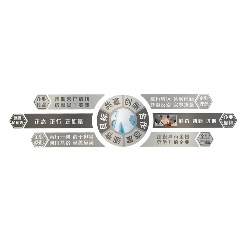办公室墙面装饰企业文化设计公司形象员工激励志标语宣传背景布置