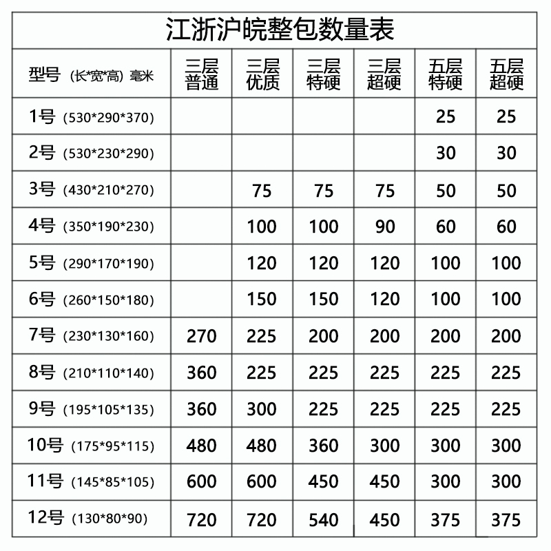 急速发货金营包装1-12号淘宝纸箱整袋 邮政小纸盒 定做打包快 个性定制/设计服务/DIY 包装纸箱 原图主图