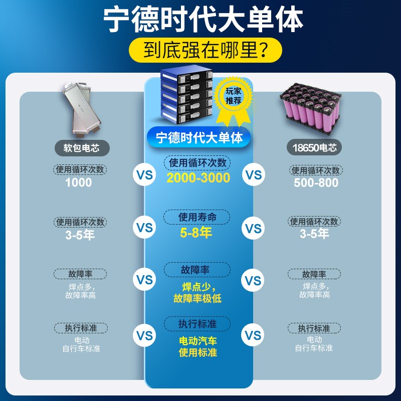 适用九号C90电动车锂电池新C系电瓶C40lite/C65直上增程宁德9原装