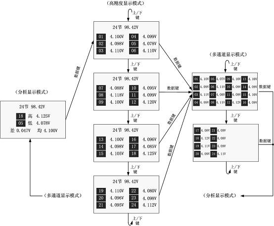 1~24节锂电池电压检测仪 GP319 (测试 压差 16串,20串,24串等)