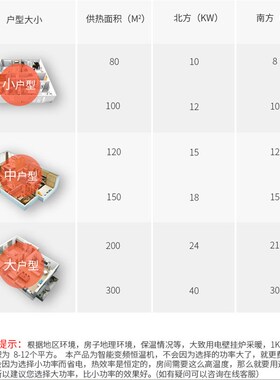 基诺德220fV家用电壁挂炉煤改电工程电采暖炉380V暖浴两用电锅炉