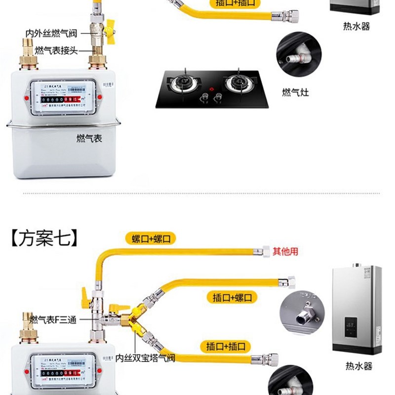 4不锈钢燃气h管天软气煤气液化气金属波纹管然3盘卷管分4分