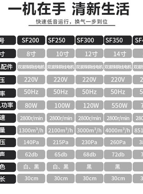 SF轴流风机高速工n业8寸-16寸大风量厨房强力壁式通风圆筒风机