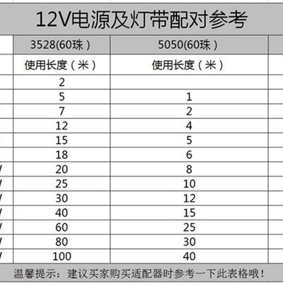 极速led灯带 12V 超亮5630/5050/3528超薄贴片灯带柜台灯箱照明光