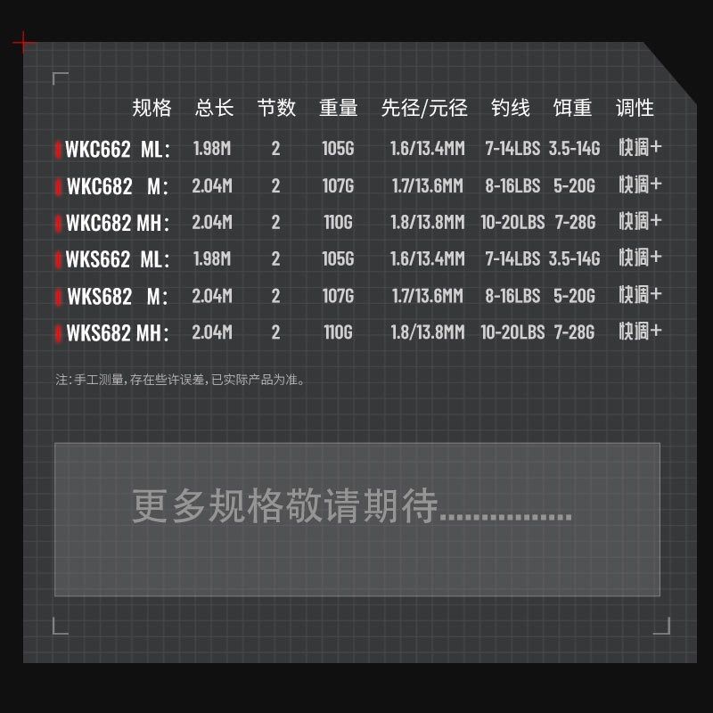 速发虫王临范用路亚竿单竿快调直柄枪柄淡水海水竿钓鳜鱼鲈鱼翘嘴,户外/登山/野营/旅行用品,路亚竿,淘宝优惠券,粉丝福利购,淘宝优惠卷