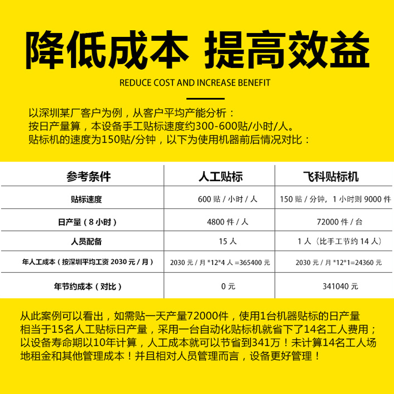 贴标机全自动流水线日化洗衣液清洁剂方形瓶不P干胶侧面贴标签机