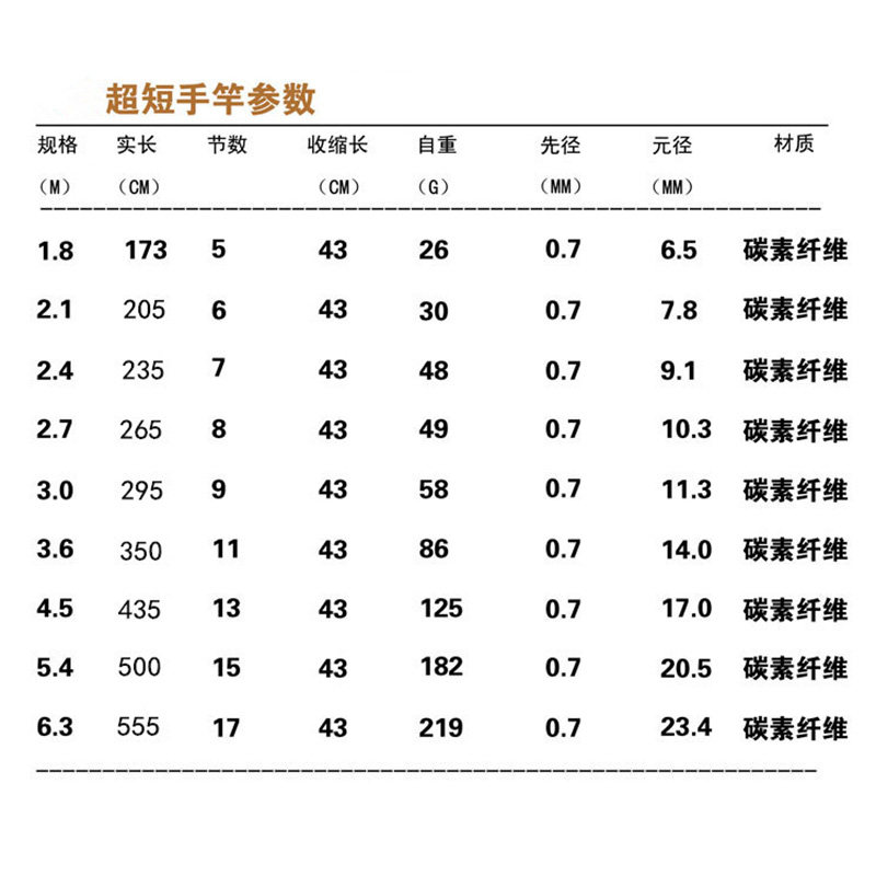 小众高货超短节手竿19调超轻超硬级细鲤鱼鲫鱼竿便携袖珍迷你小鱼