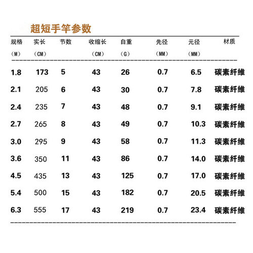 小众高货超短节手竿19调超轻超硬级细鲤鱼鲫鱼竿便携袖珍迷你小鱼