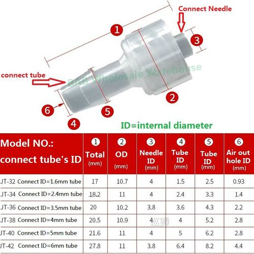 10Pcs/Lot  Barb Male Luer Tapered Syringe Fitting (Polyprop)