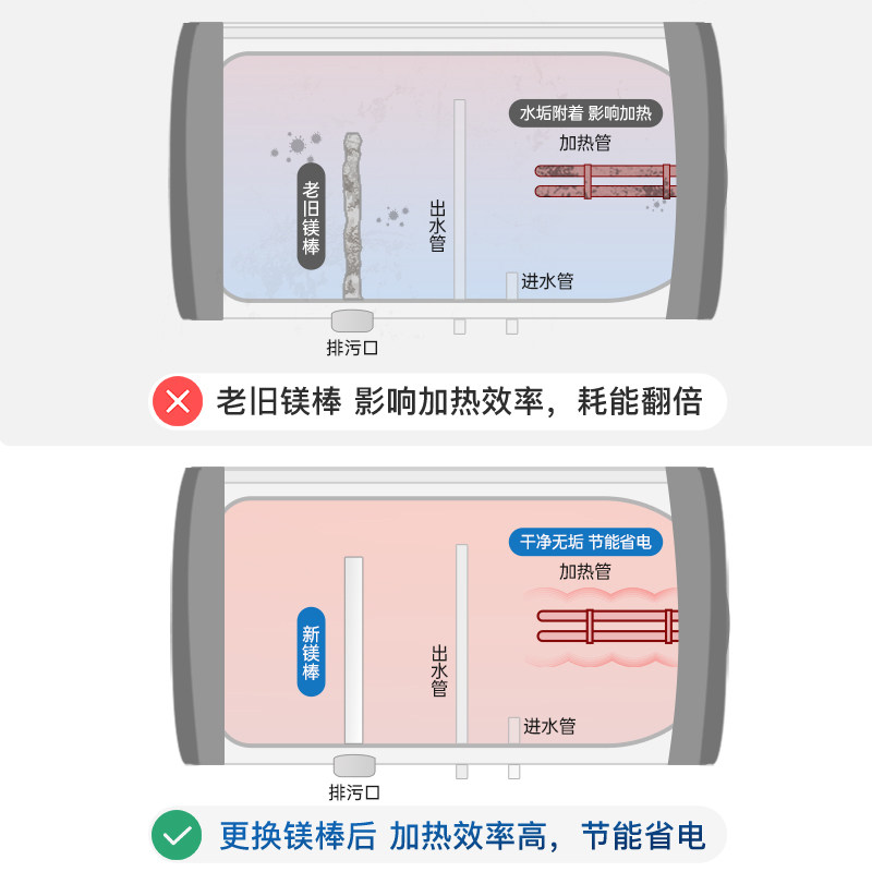 极速适用于澳柯玛电热水器镁棒高纯度通用40/50/60升排污口阳极棒