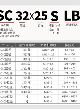 SC63标准气缸32小型气动大推力SC32/40/50/80/1M00/125/160/200型