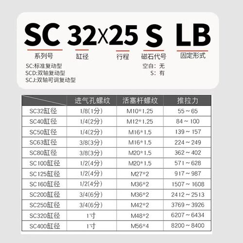 SC63标准气缸32小型气动大推力SC32/40/50/80/1M00/125/160/200型