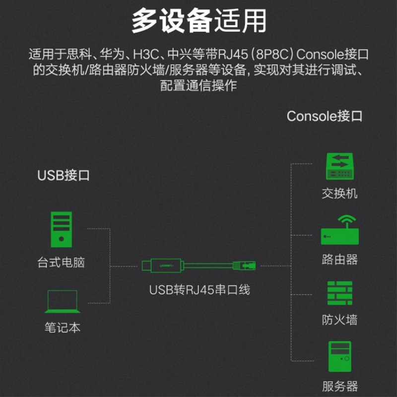 力特usab转console串口调试线服务器交换机路由器配置线USB转rj45