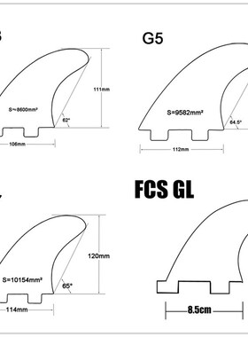 psurf Logo FCS Fins G3/G5/G7/GL Surfboard Fin Honeycomb Fibr