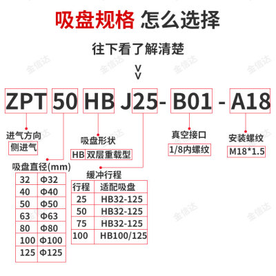 SMC机械手重载真空吸盘座支架ZPT-40/50/63/80/100/125HB硅胶吸嘴