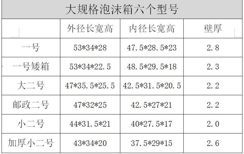 加大泡沫箱大邮政1号2号超 保温箱递快专用 S生鲜保鲜箱冷藏箱