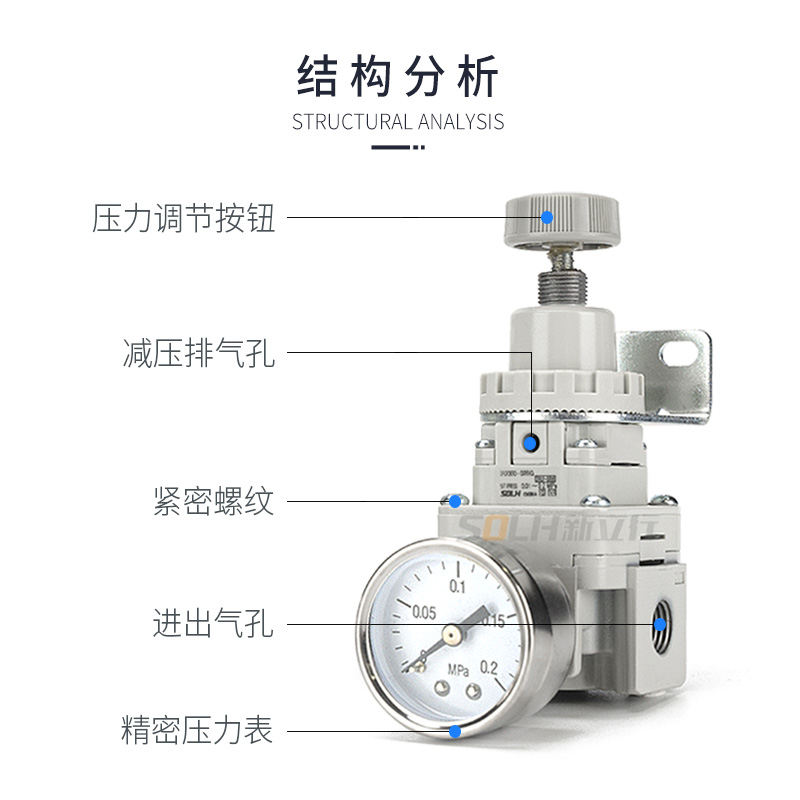 气动精密调压减压阀IR200002压力J可调式空气流量调节稳压阀