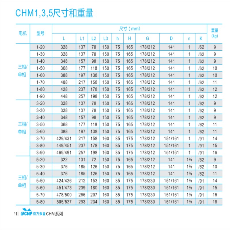 不锈钢卧式泵CHM5-30y 40家频变用管道增压泵高压抽