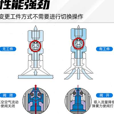 工业真空吸盘逻辑阀止回阀负压安全阀ZP2V-A5/A01/B5-03/05/07/10