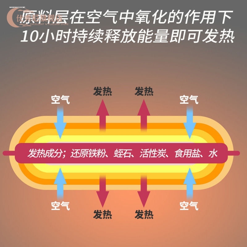 暖贴暖宝宝贴自发k热50片全身防寒保暖宫寒调理24小时男女保暖贴-封面